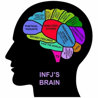 IN FJ personality type and its traits