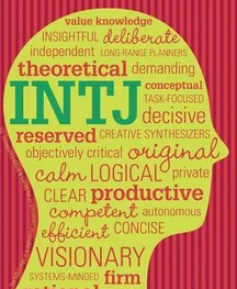 Evaluation test of INTJ Personality